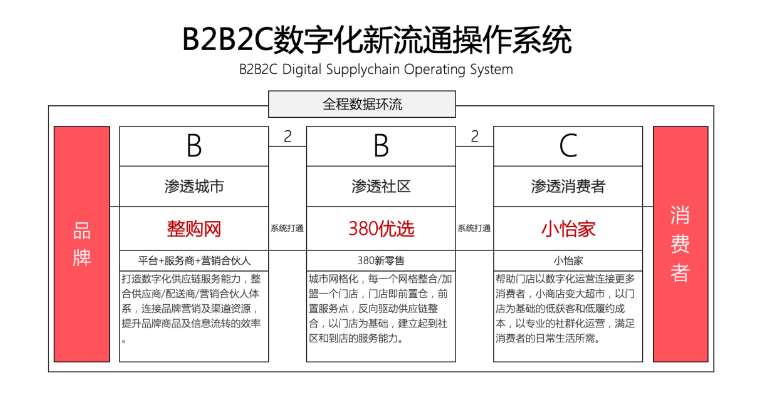 【人民网报道】整购网：“商品批发”B2B流通服务平台的新物种 918博天堂 2020-10-21